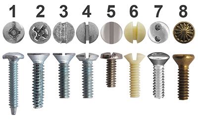 electrical box faceplate screw size|plate screw size chart.